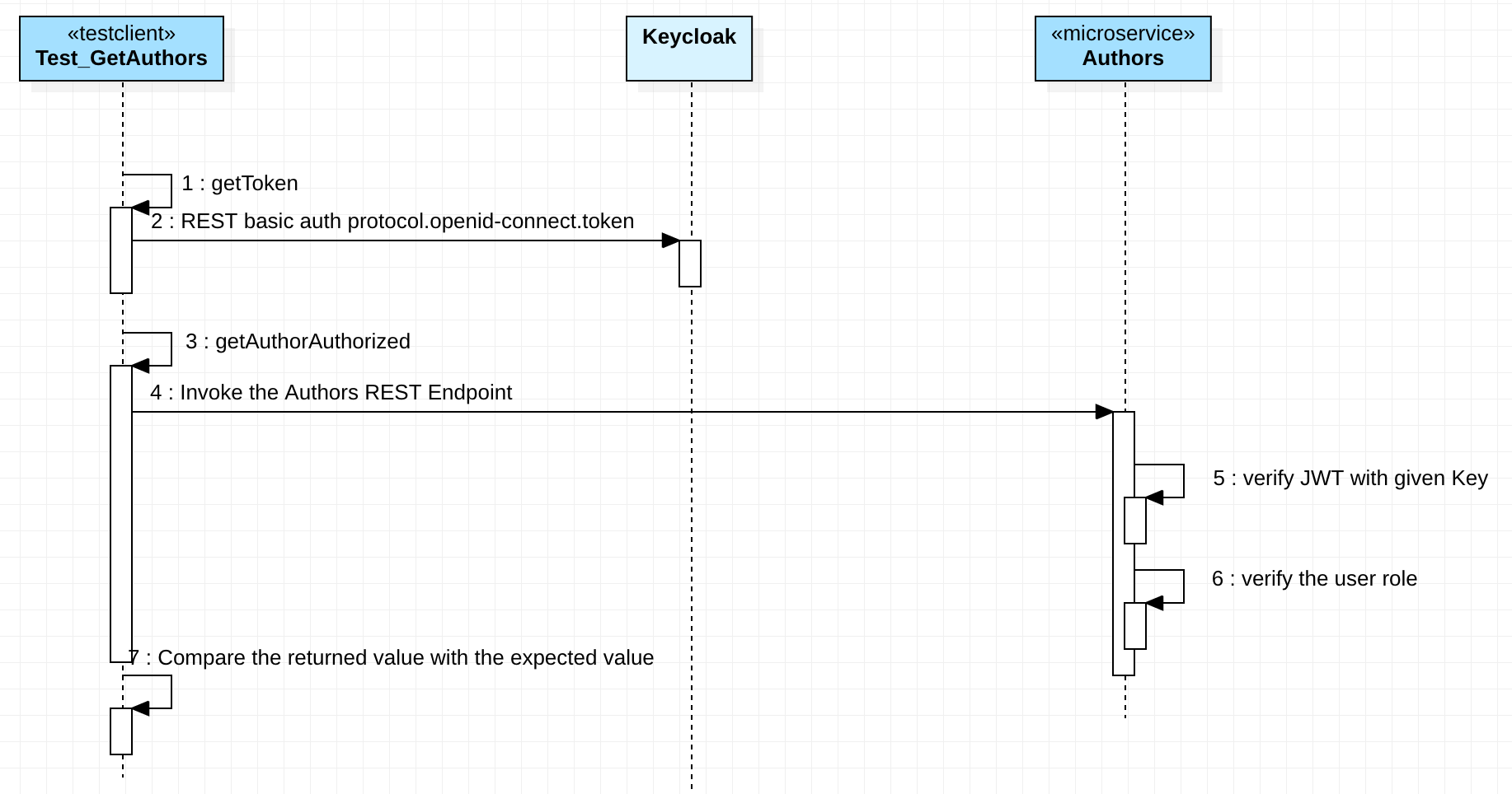 Introduction - Example: Using Keycloak, MP and OpenLiberty locall